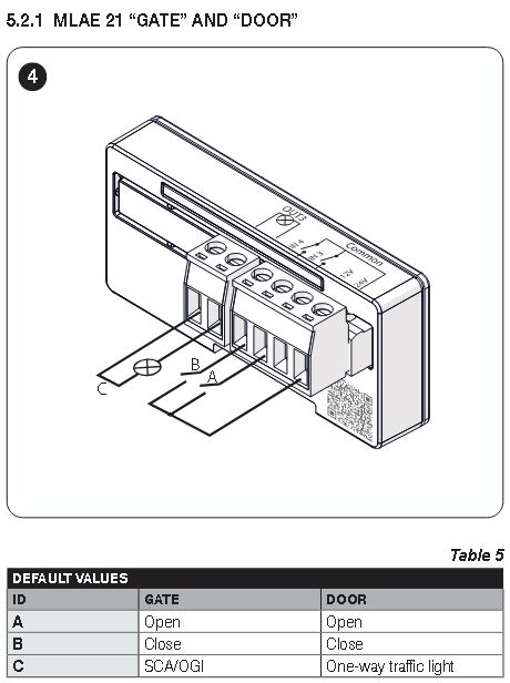 mlae21